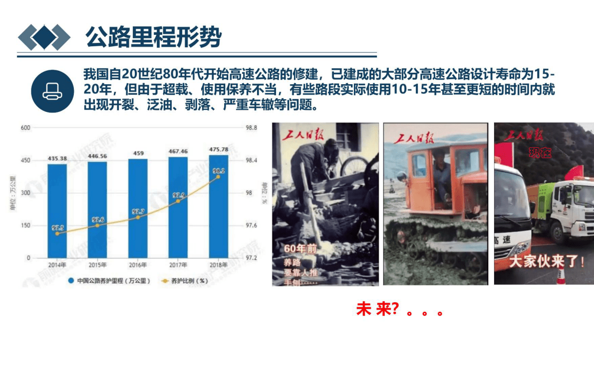长安大学：道路智慧养护装备探析 第6页