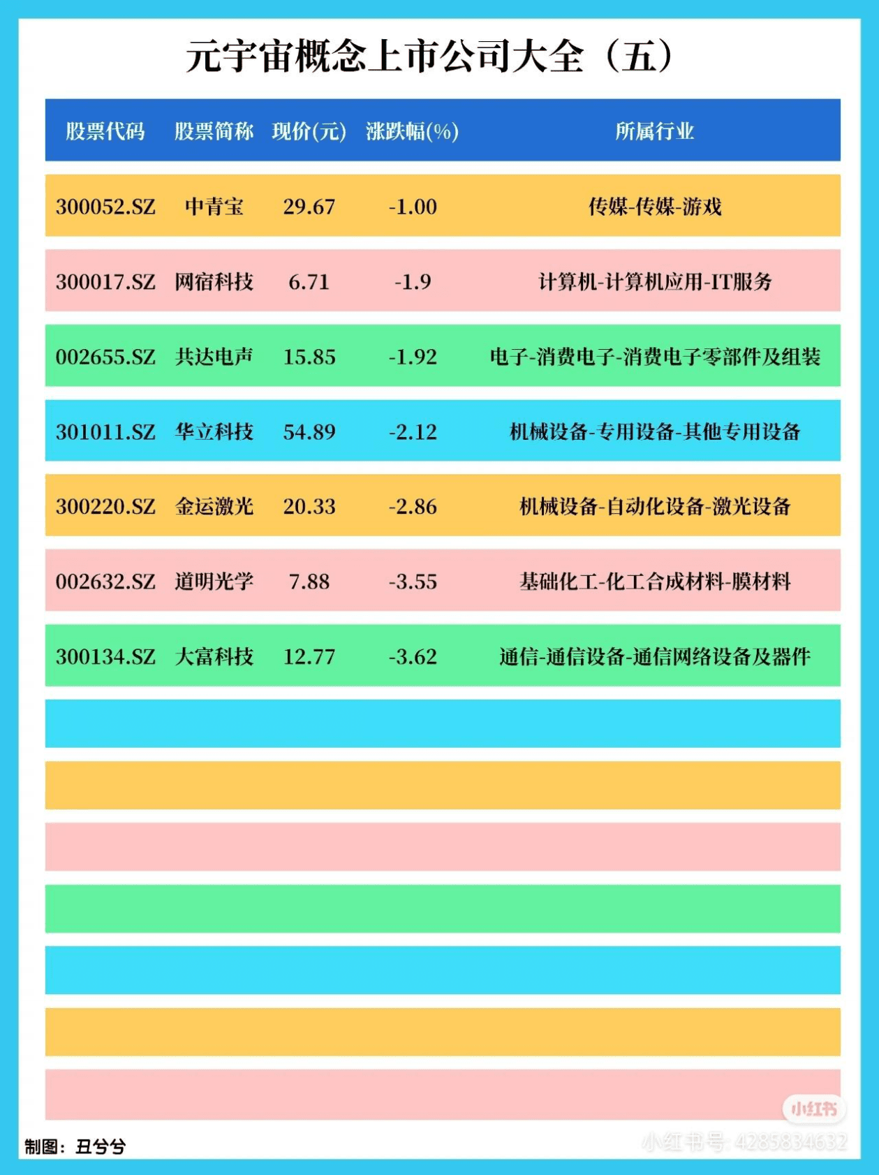 元宇宙Meta知识精选笔记分享 第6页