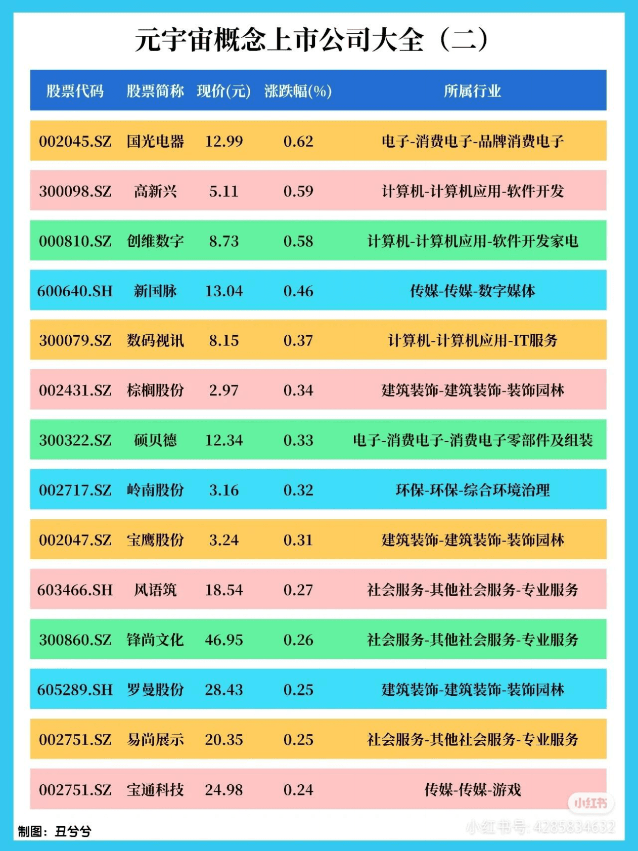 元宇宙Meta知识精选笔记分享 第4页