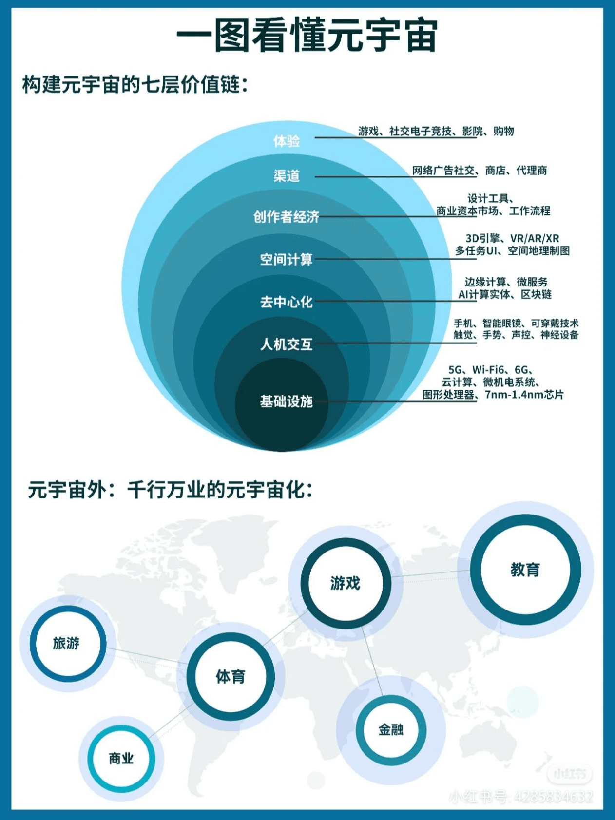 元宇宙Meta知识精选笔记分享 第2页