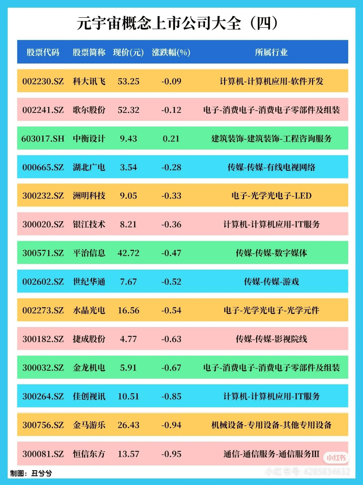 元宇宙Meta知识精选笔记分享 第5页
