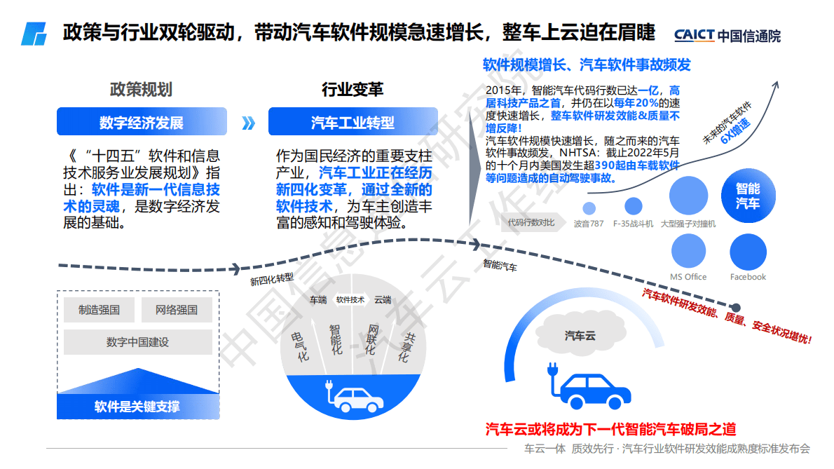 陈屹力：汽车云标准体系之-《汽车行业软件研发效能成熟度模型》标准解读 第3页