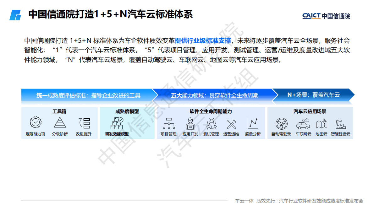 陈屹力：汽车云标准体系之-《汽车行业软件研发效能成熟度模型》标准解读 第5页