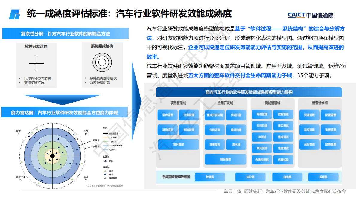 陈屹力：汽车云标准体系之-《汽车行业软件研发效能成熟度模型》标准解读 第6页