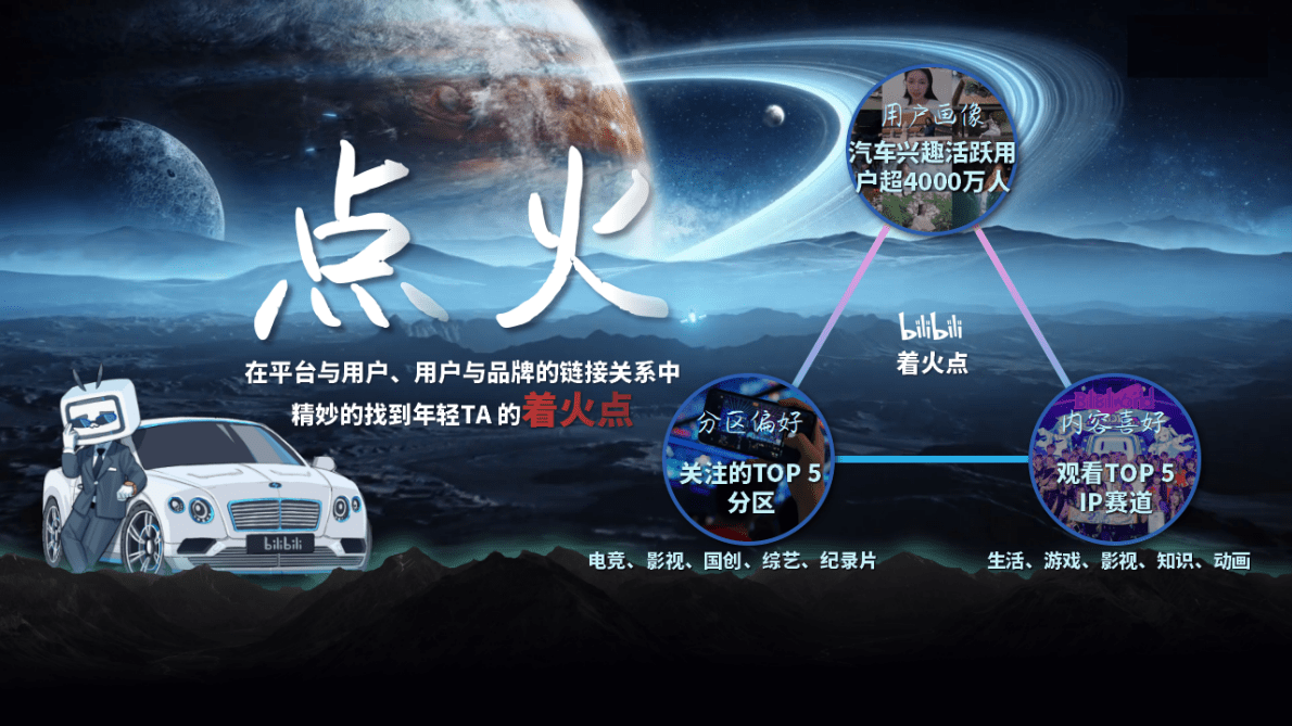 哔哩哔哩：驶入年轻人的车世界——2023年B站汽车行业营销通案 第3页