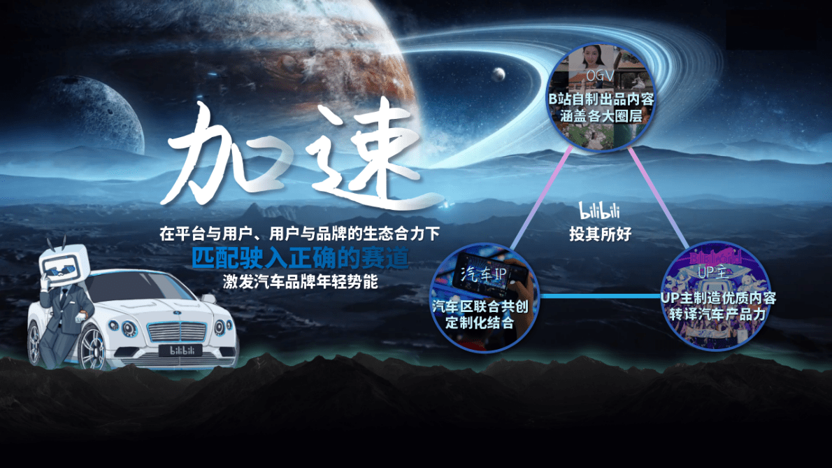 哔哩哔哩：驶入年轻人的车世界——2023年B站汽车行业营销通案 第5页