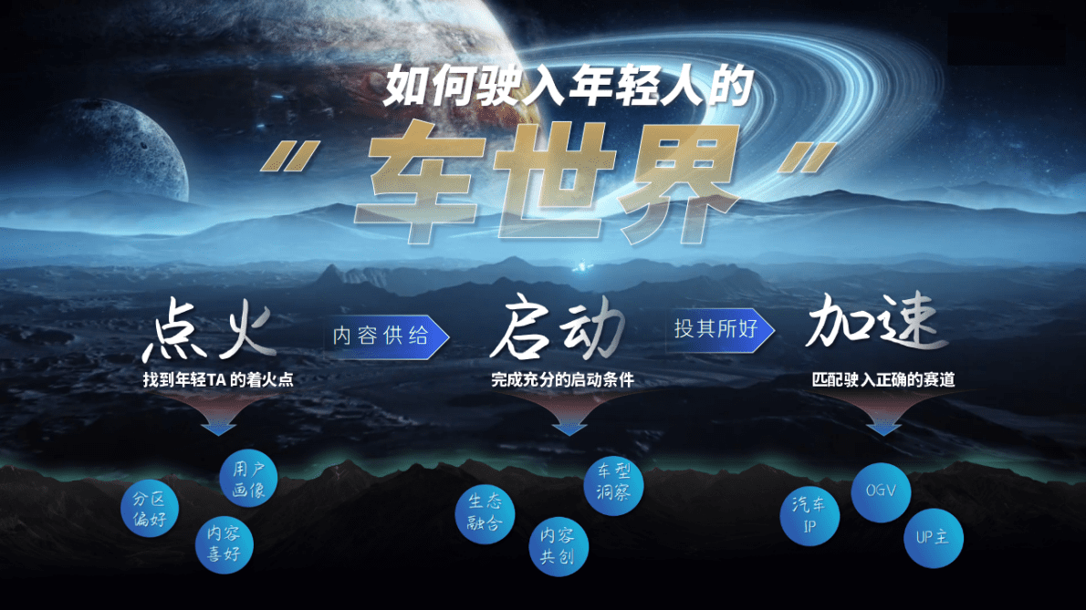 哔哩哔哩：驶入年轻人的车世界——2023年B站汽车行业营销通案 第2页