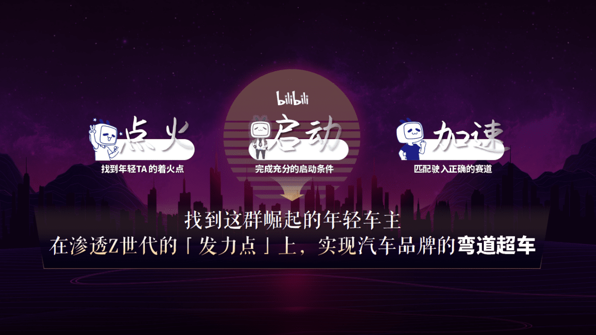 哔哩哔哩：驶入年轻人的车世界——2023年B站汽车行业营销通案 第6页