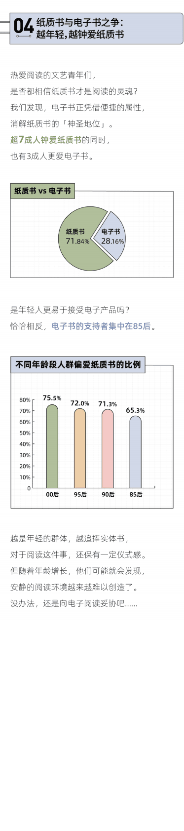 后浪研究所：2022年轻人读书报告 第6页