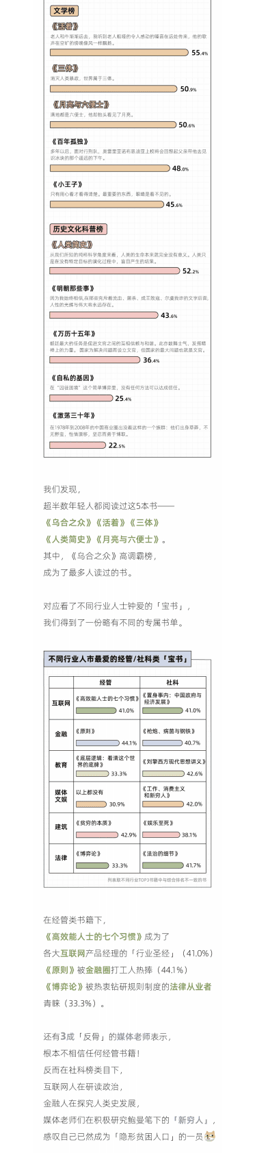 后浪研究所：2022年轻人读书报告 第4页