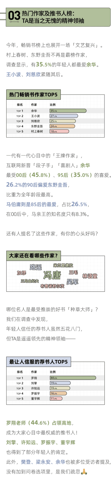 后浪研究所：2022年轻人读书报告 第5页