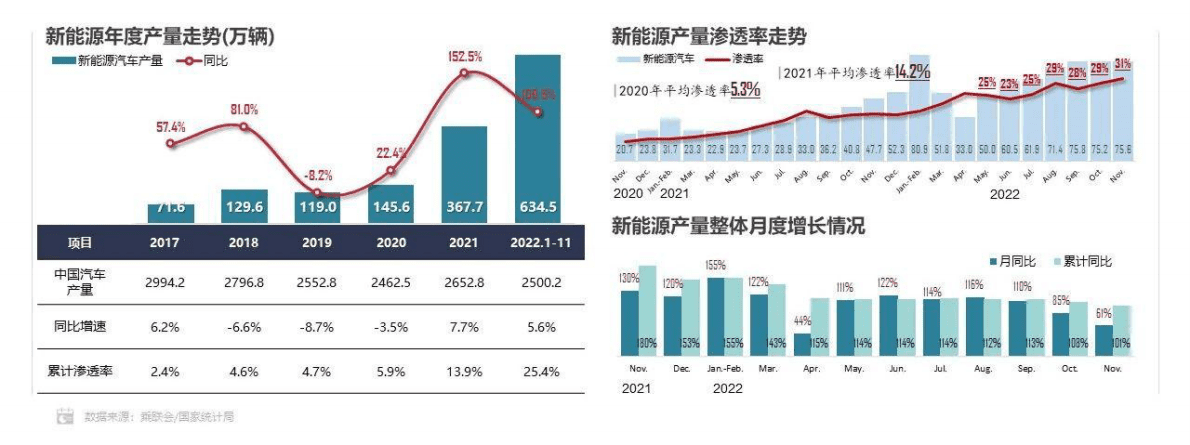 科瑞咨询：2022年11月新能源汽车三电系统洞察报告 第3页