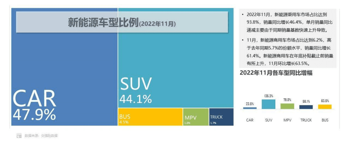 科瑞咨询：2022年11月新能源汽车三电系统洞察报告 第4页