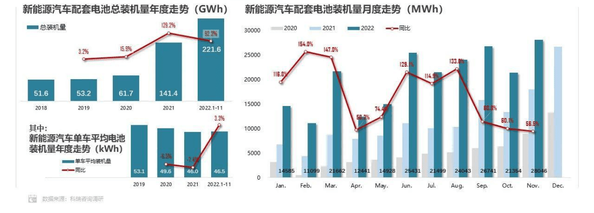 科瑞咨询：2022年11月新能源汽车三电系统洞察报告 第6页