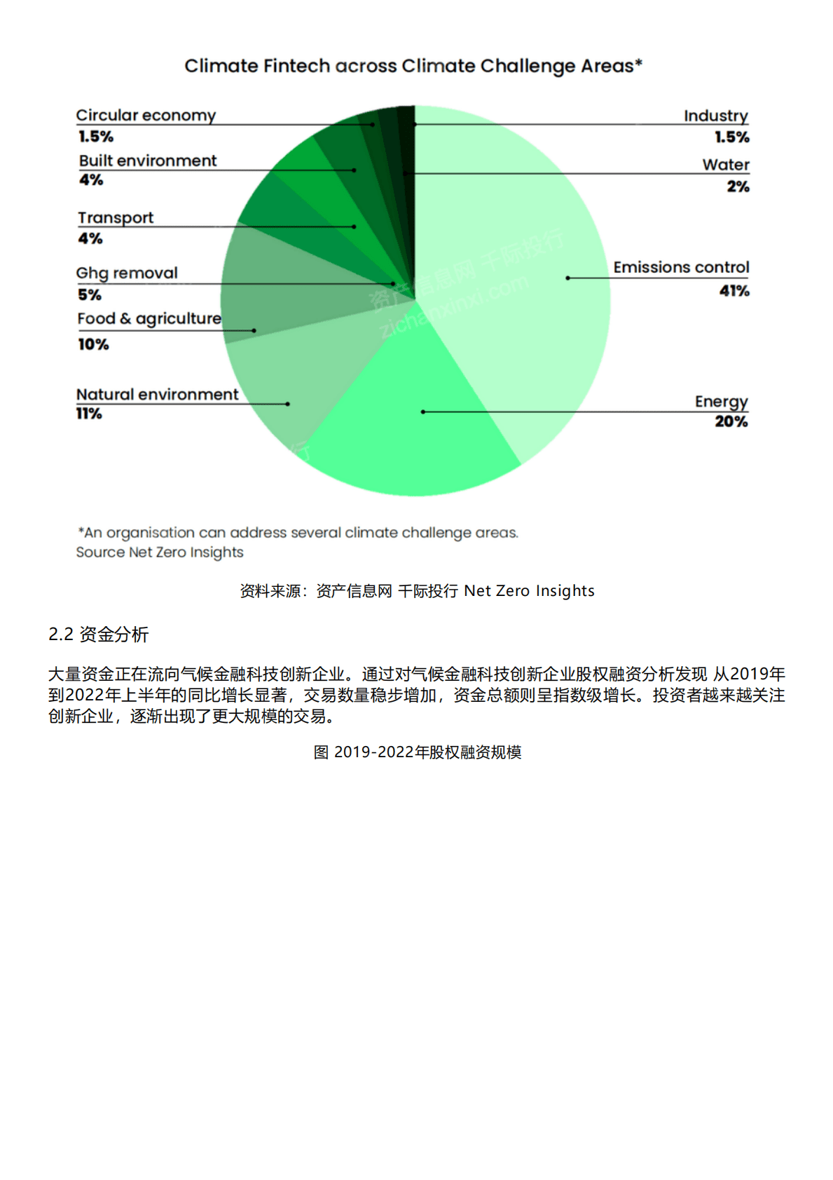 千际投行：2022年全球气候金融产品研究报告 第2页