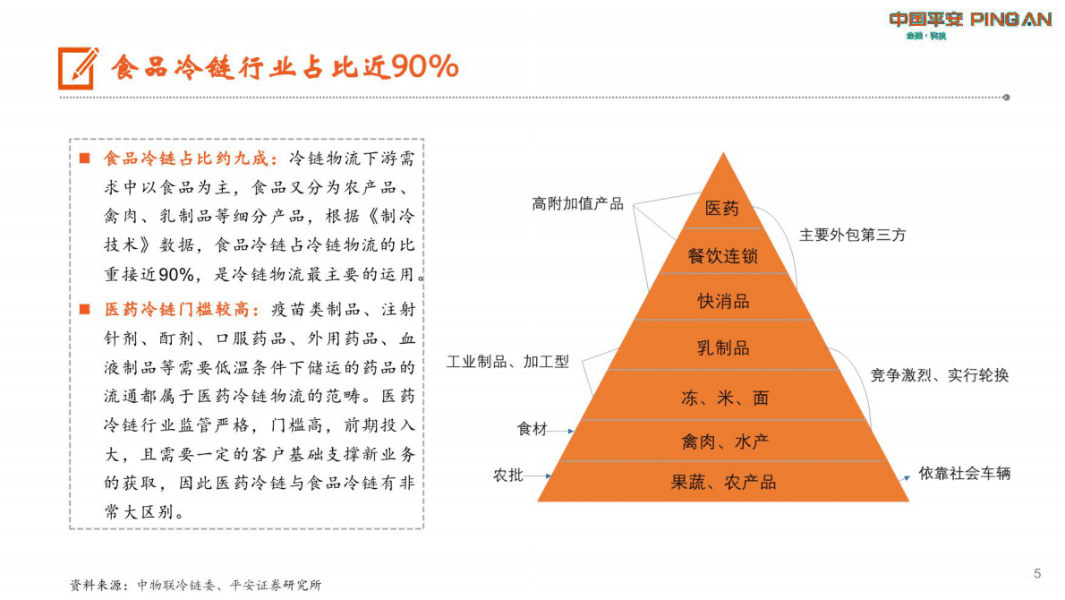 平安证券：交通物流行业冷链物流的生鲜进社区 第5页