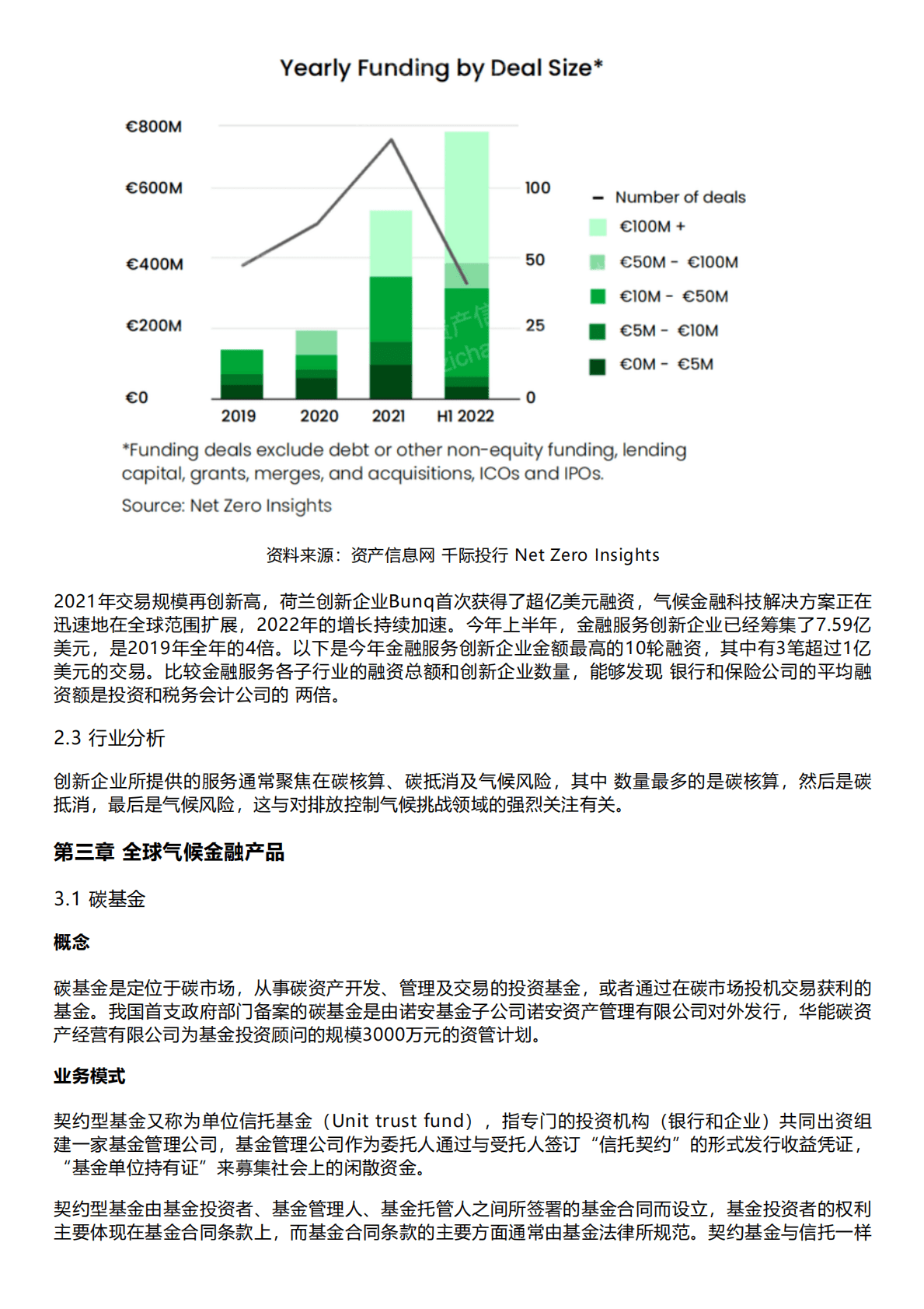 千际投行：2022年全球气候金融产品研究报告 第3页