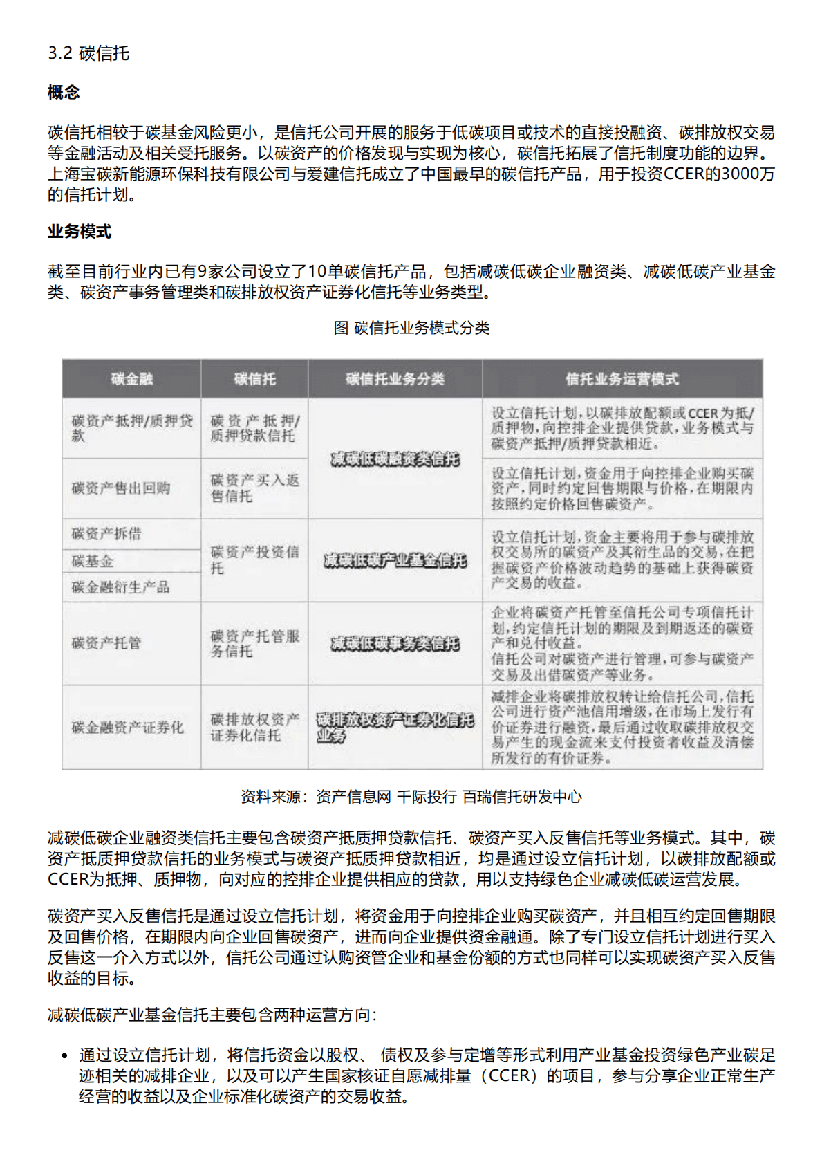 千际投行：2022年全球气候金融产品研究报告 第5页