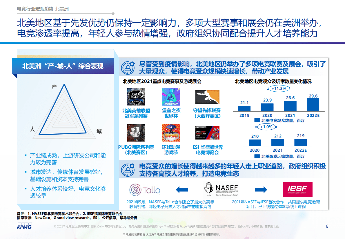 上海市文化和旅游局：2022年全球著名电竞城市产业发展指数与排行报告 第6页