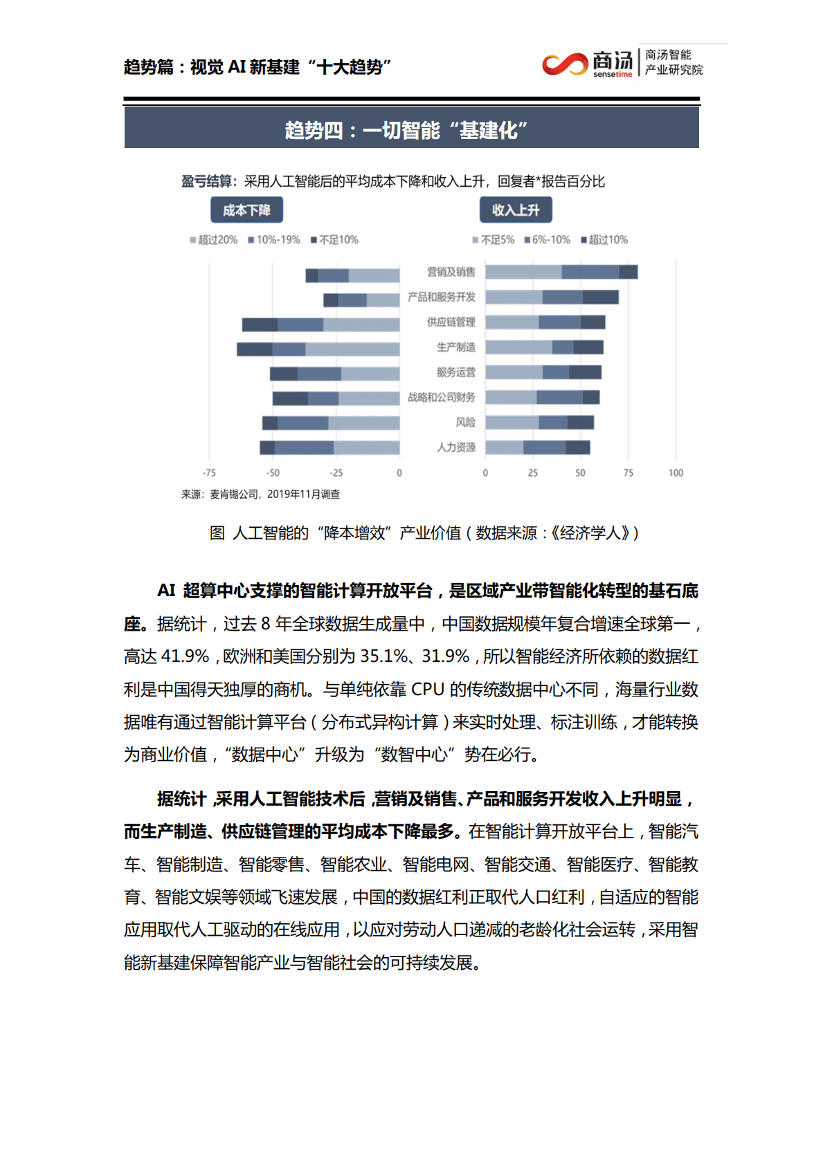 商汤科技：视觉AI新基建生态白皮书-为世界装上慧眼 第6页