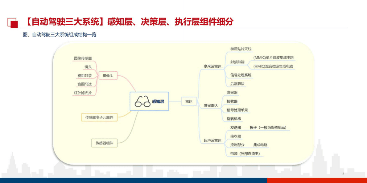 特斯拉自动驾驶系统深度研究报告 第5页