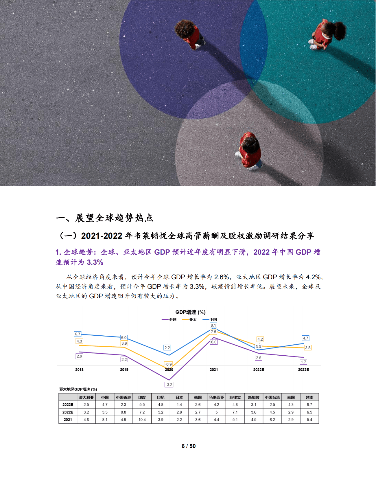 韦莱韬悦：人力资源管理季刊（2022年冬季刊） 第6页