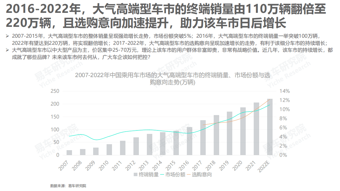 易车研究院：大气高端型车市洞察报告（2023版） 第4页