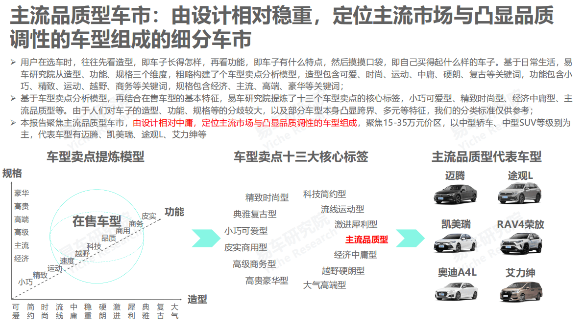 易车研究院：主流品质型车市洞察报告（2023版） 第3页