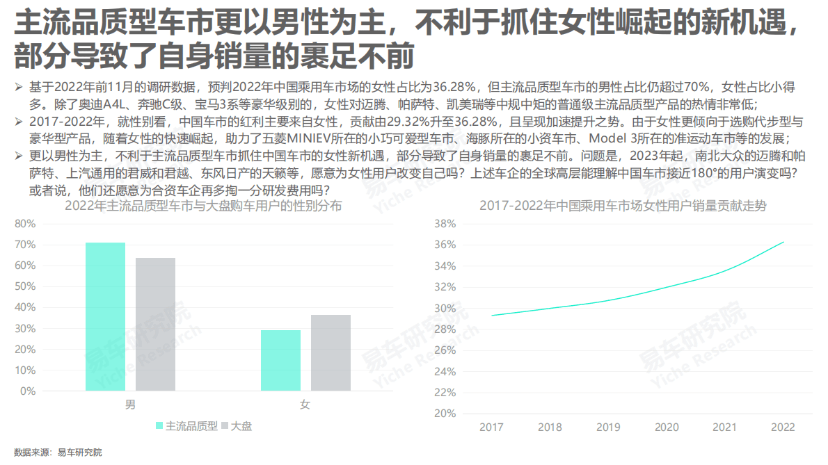 易车研究院：主流品质型车市洞察报告（2023版） 第6页