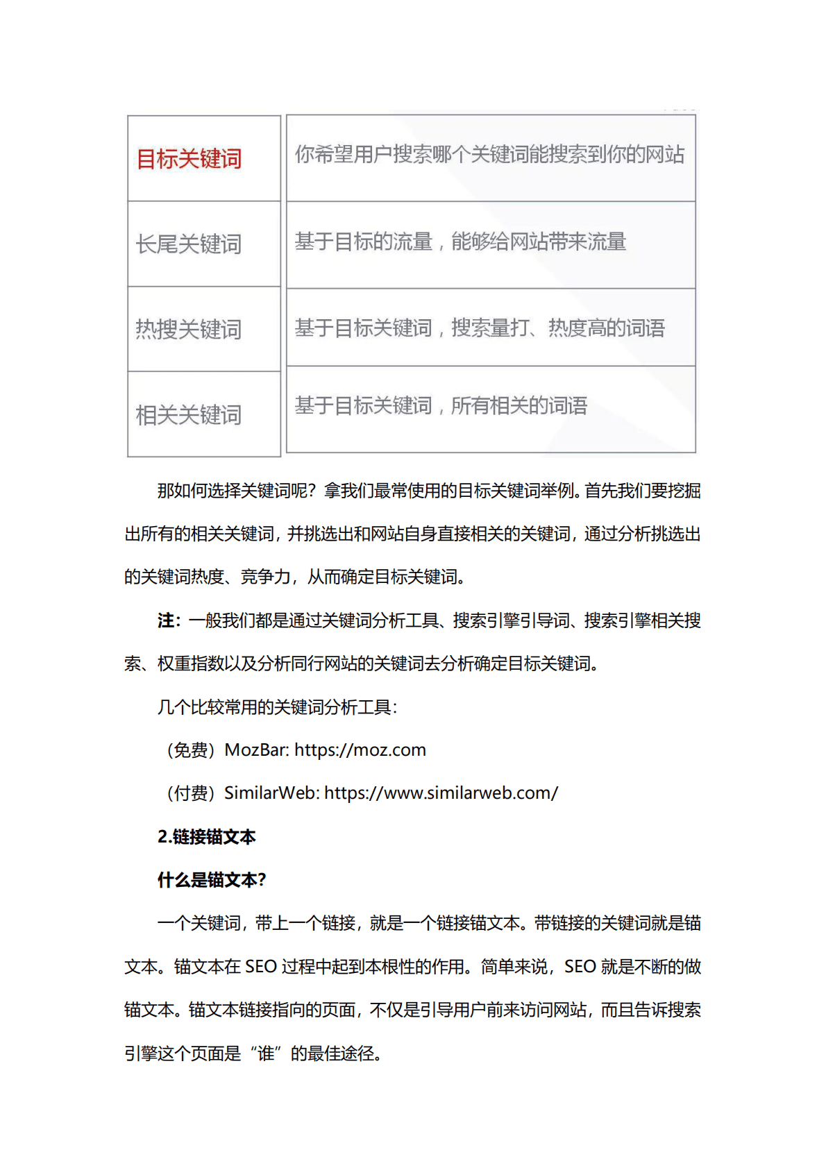 雨果跨境：Shopify独立站免费流量获取方法 第5页