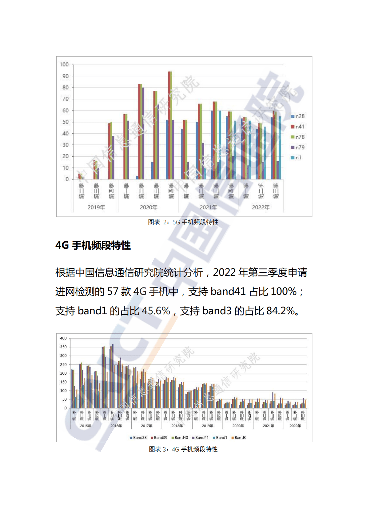中国信通院：国内手机产品通信特性与技术能力监测报告（2022年第三期） 第3页