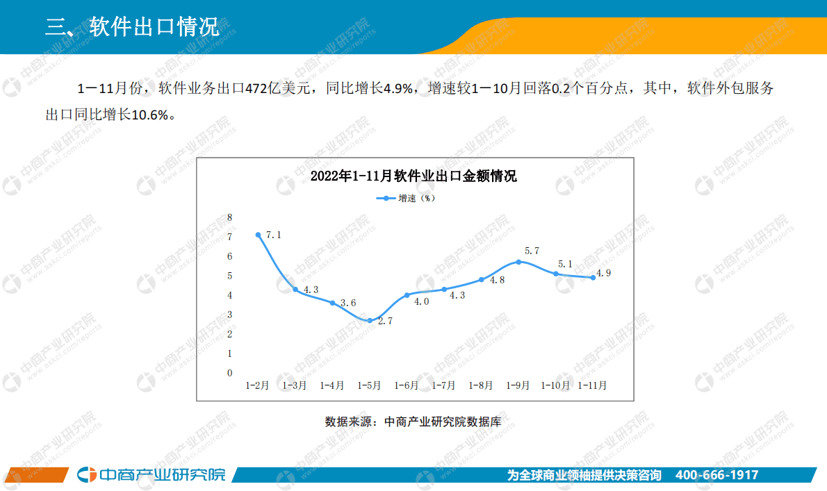 中商产业研究院：中国软件行业运行情况月度报告（2022年11月） 第6页