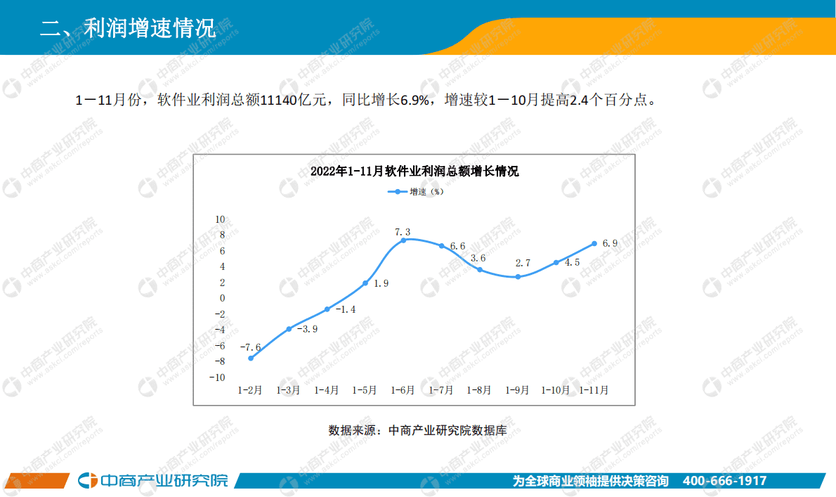 中商产业研究院：中国软件行业运行情况月度报告（2022年11月） 第5页