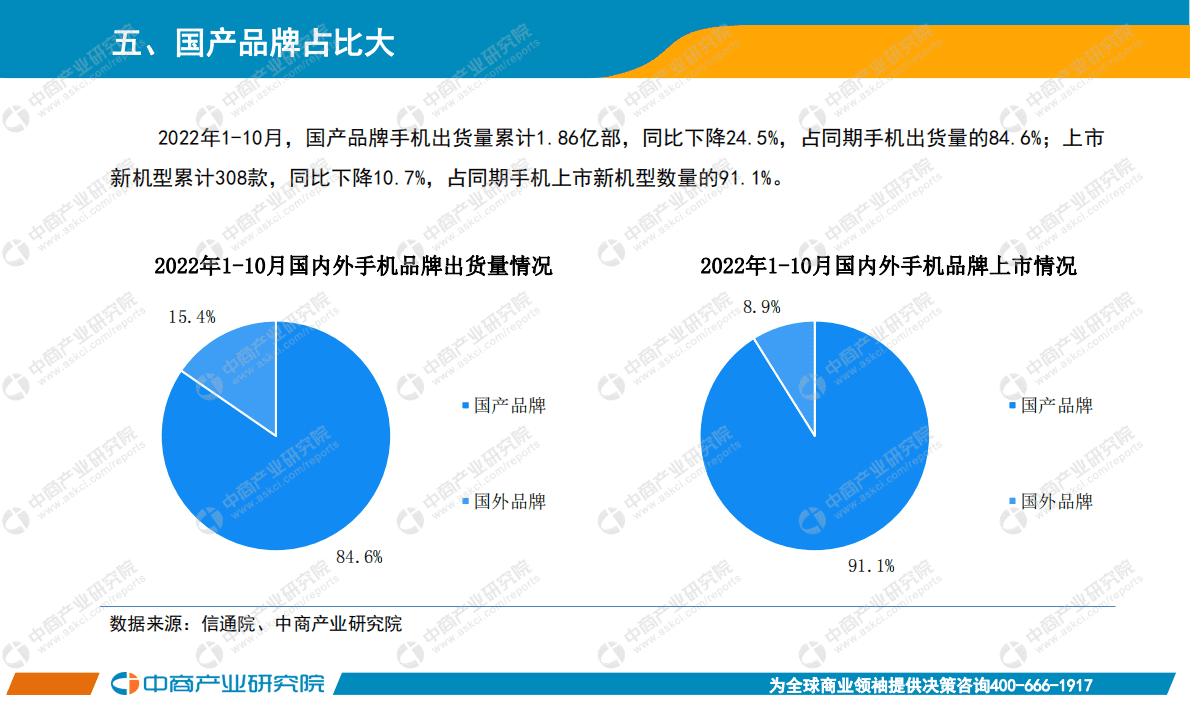 中商产业研究院：2022年10月中国手机市场月度运行报告 第6页