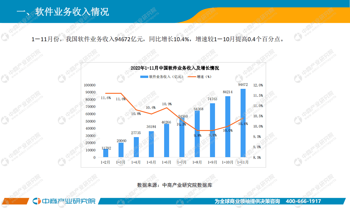中商产业研究院：中国软件行业运行情况月度报告（2022年11月） 第4页