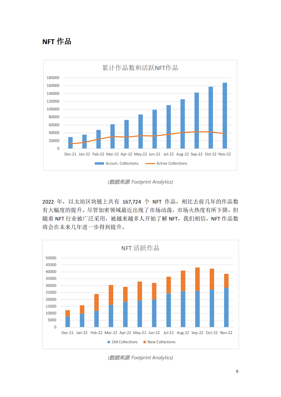 复盘2022以太坊NFT一级市场观察 第7页