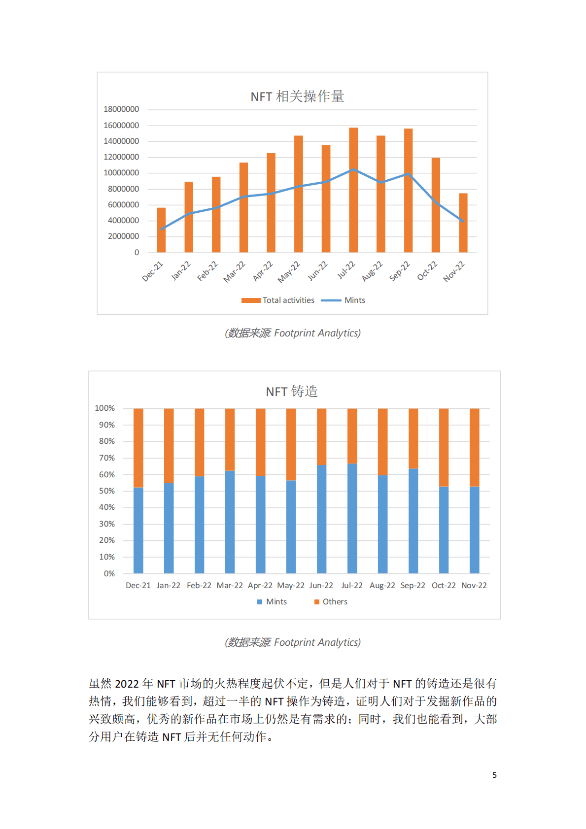 复盘2022以太坊NFT一级市场观察 第6页