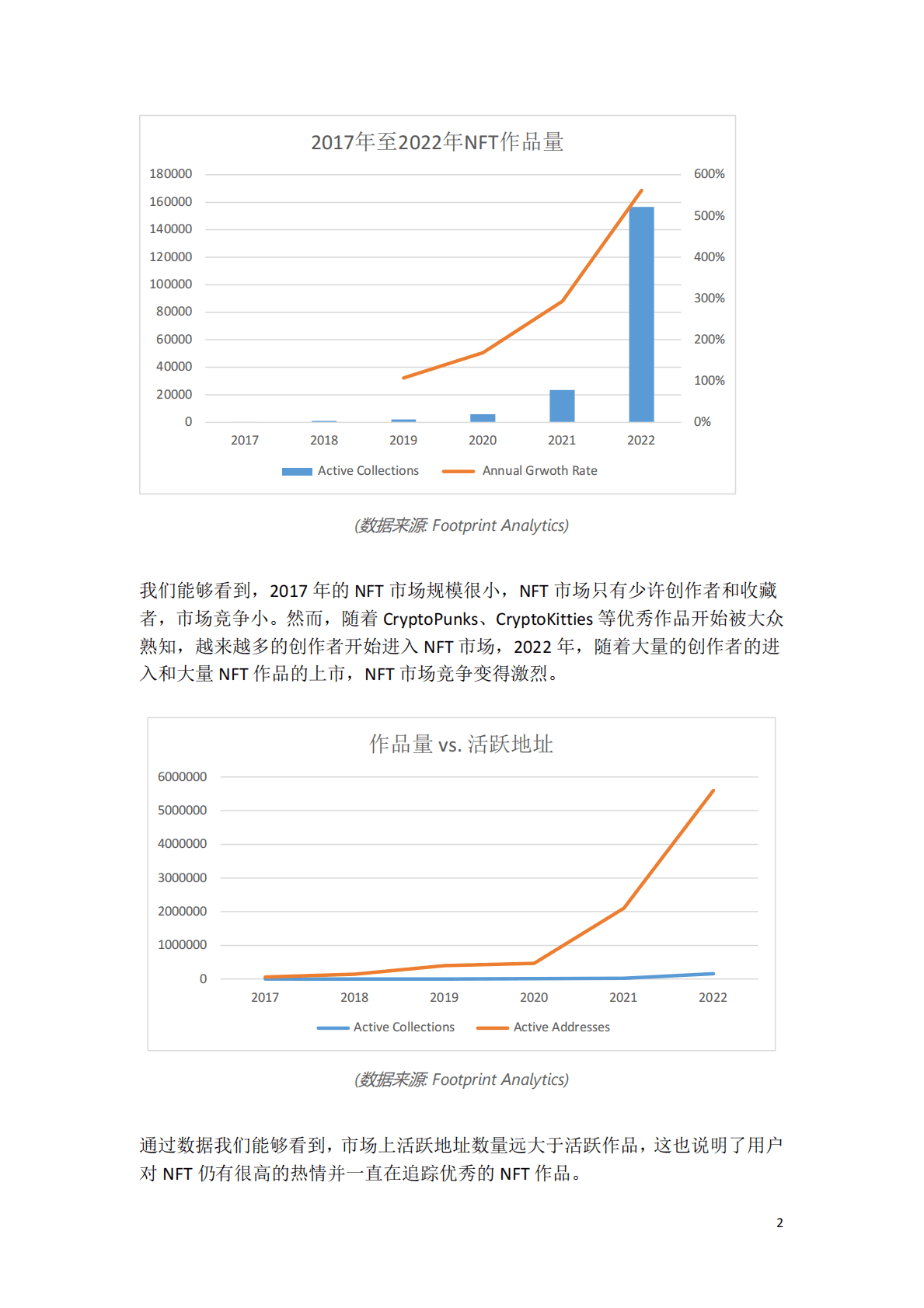 复盘2022以太坊NFT一级市场观察 第3页