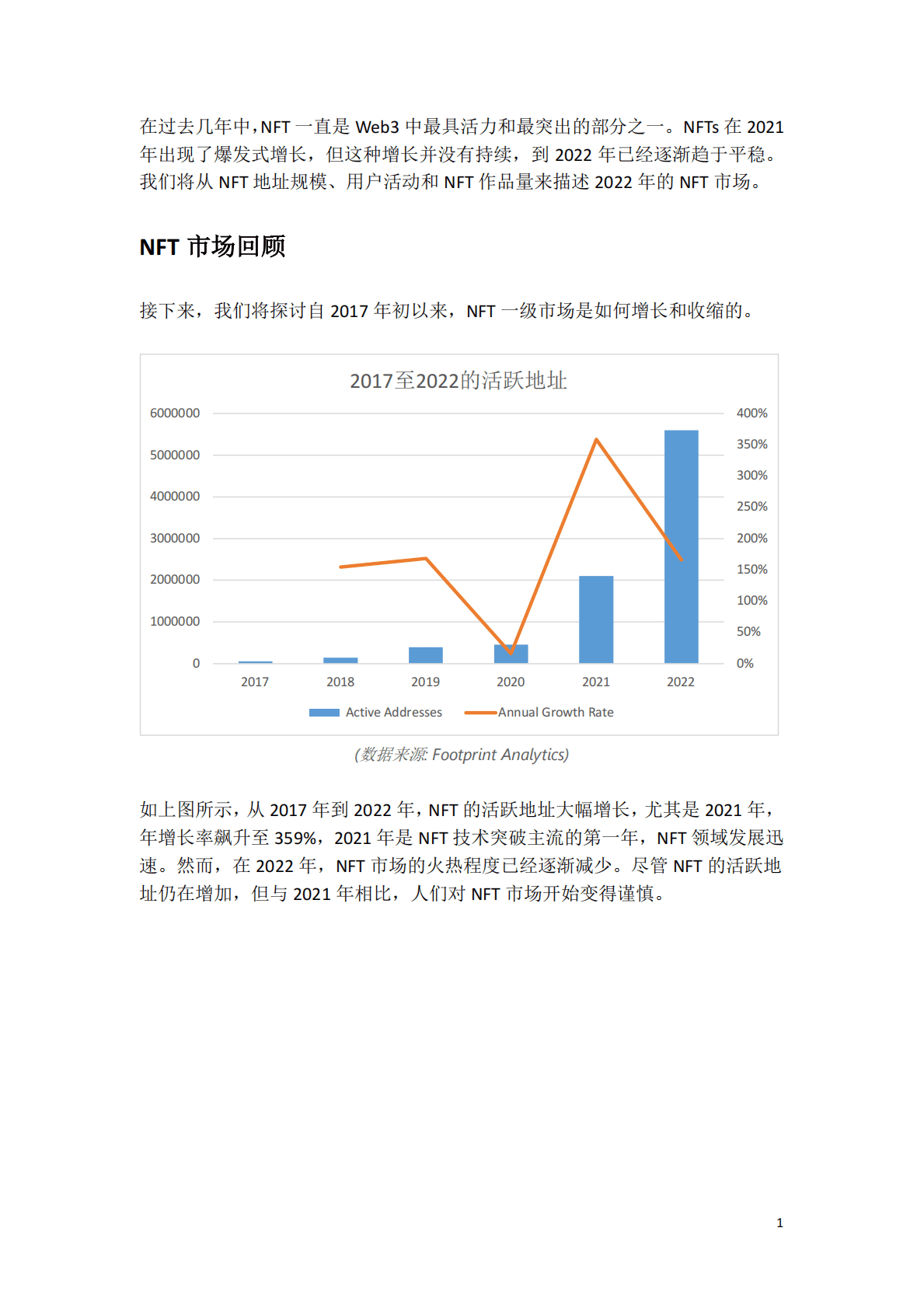 复盘2022以太坊NFT一级市场观察 第2页