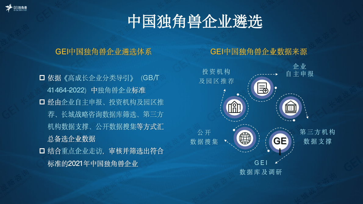 中国独角兽企业研究报告2022 第7页