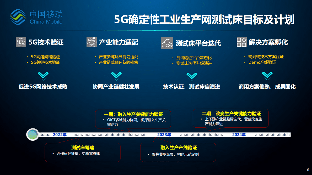 都晨辉：5G确定性网络使能5G融入生产（2022年） 第6页