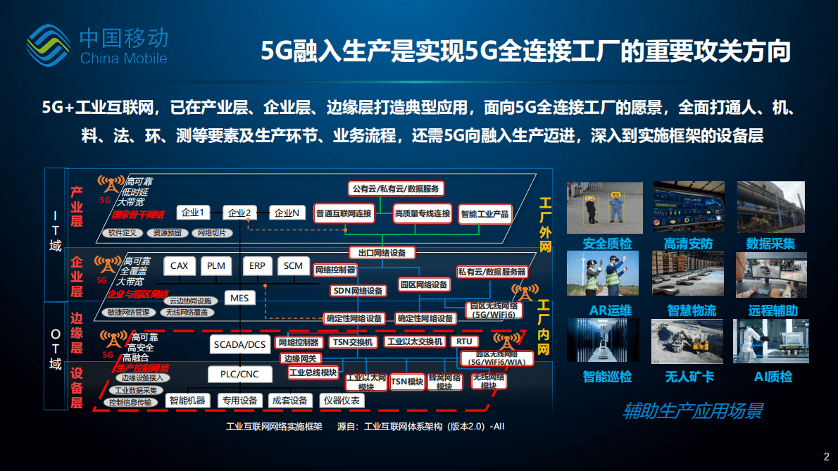 都晨辉：5G确定性网络使能5G融入生产（2022年） 第2页