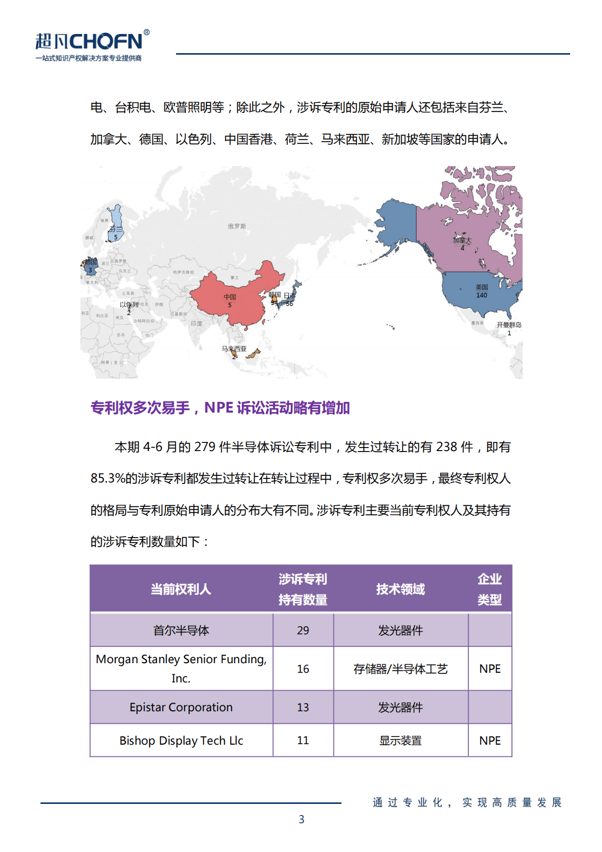 超凡CHOFN：2022年4-6月半导体领域全球专利侵权诉讼解析报告 第3页
