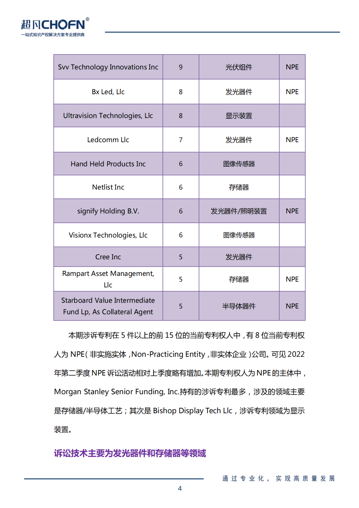 超凡CHOFN：2022年4-6月半导体领域全球专利侵权诉讼解析报告 第4页