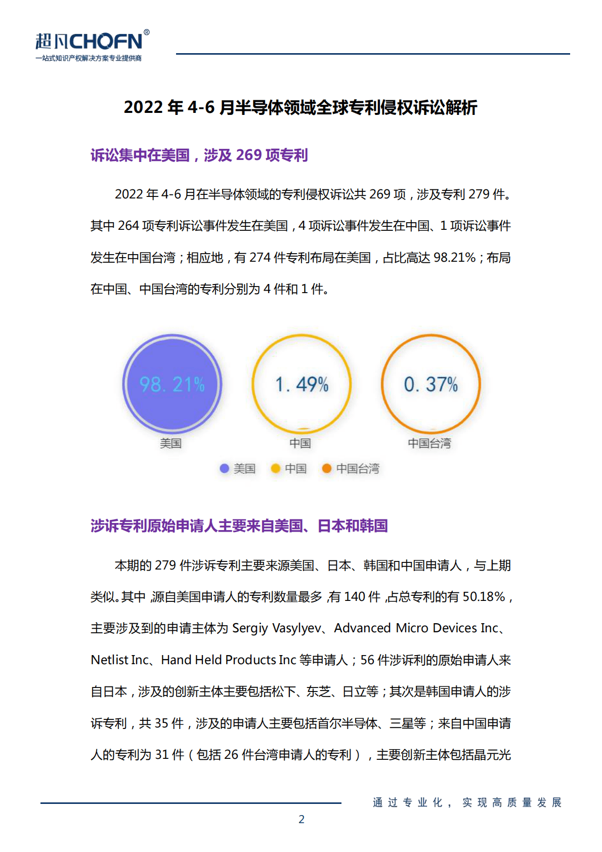 超凡CHOFN：2022年4-6月半导体领域全球专利侵权诉讼解析报告 第2页