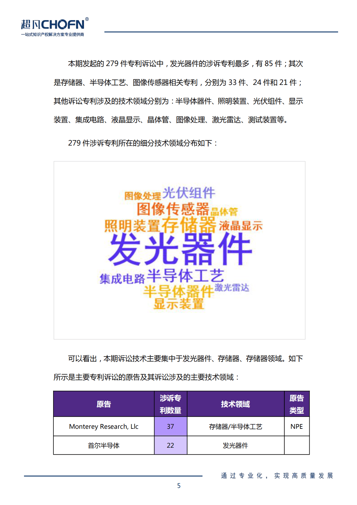超凡CHOFN：2022年4-6月半导体领域全球专利侵权诉讼解析报告 第5页