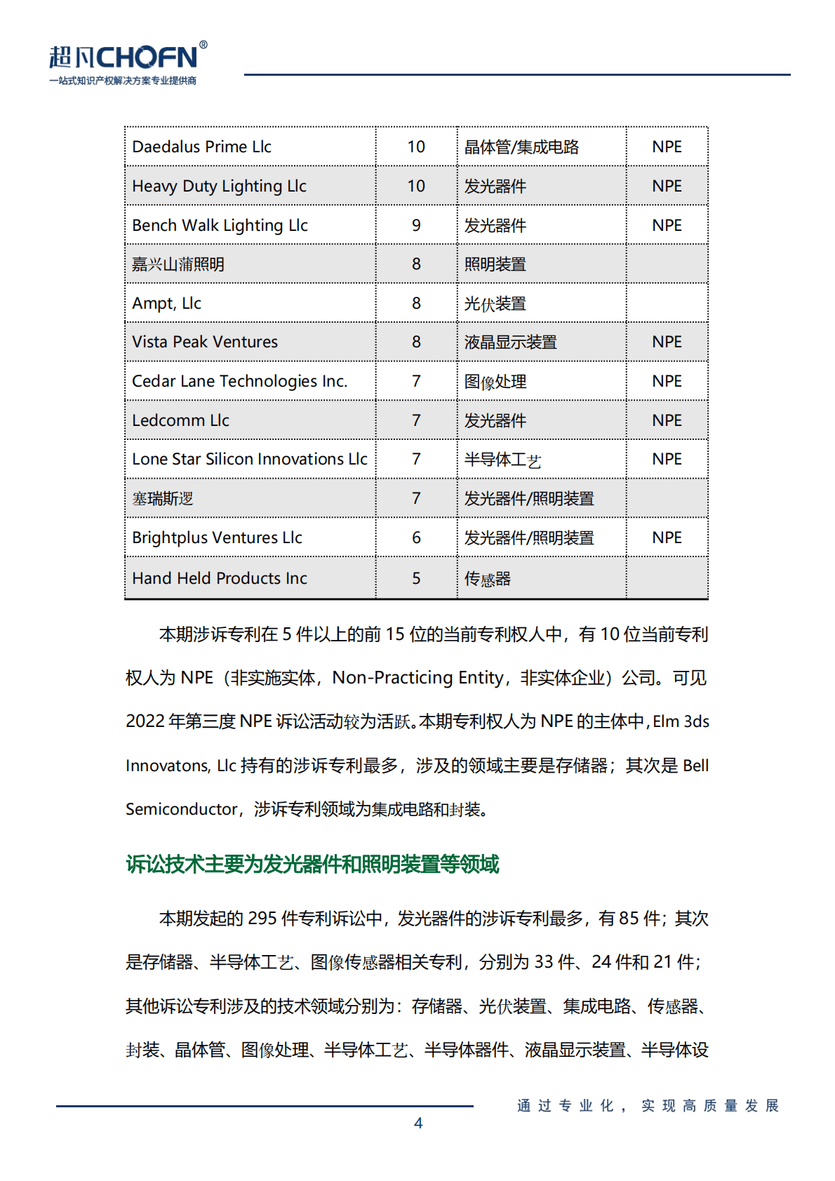 超凡CHOFN：2022年7-9月半导体领域全球专利侵权诉讼解析报告 第4页
