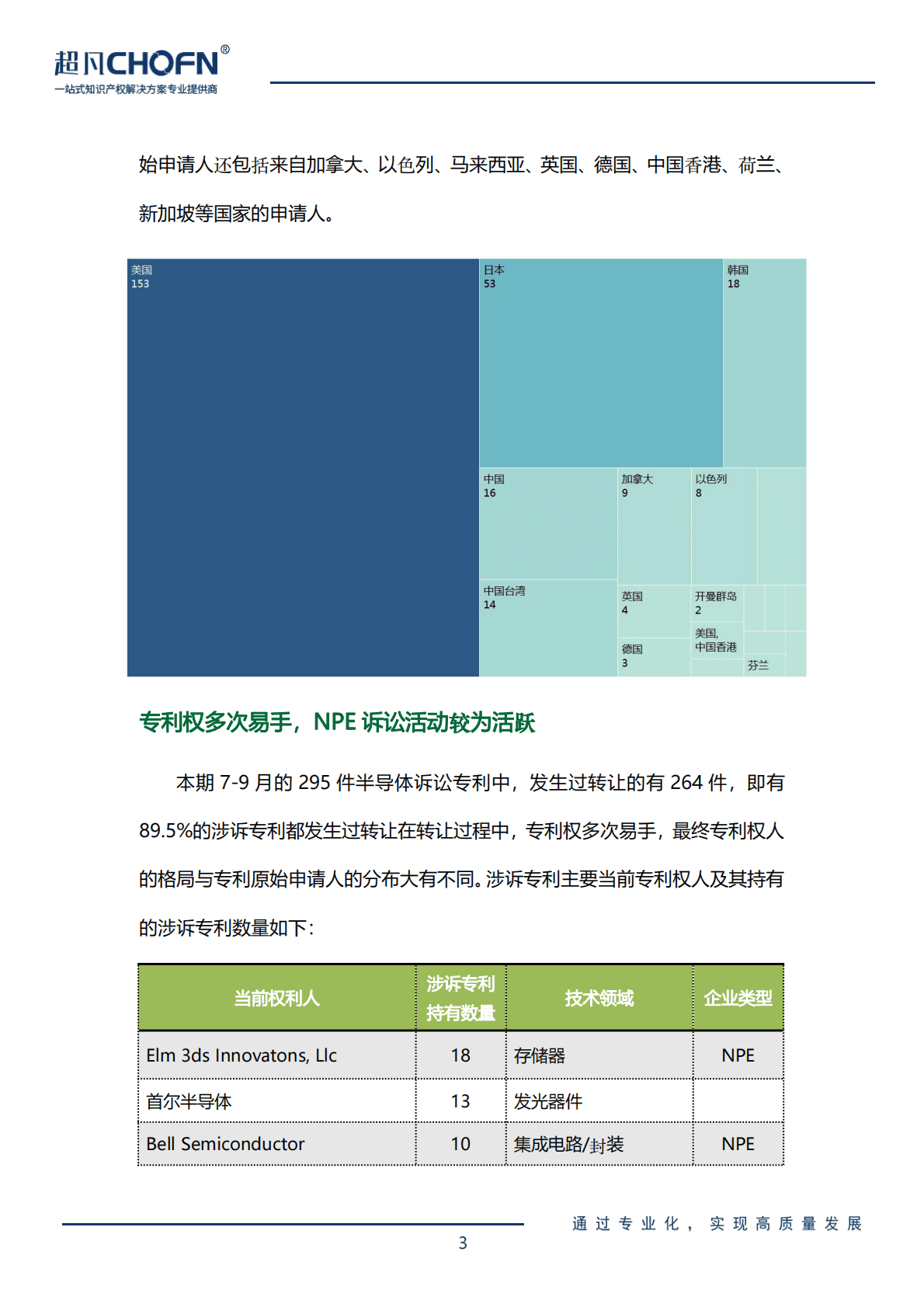 超凡CHOFN：2022年7-9月半导体领域全球专利侵权诉讼解析报告 第3页