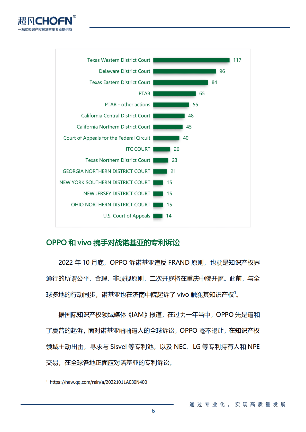 超凡CHOFN：2022年7-9月半导体领域全球专利侵权诉讼解析报告 第6页