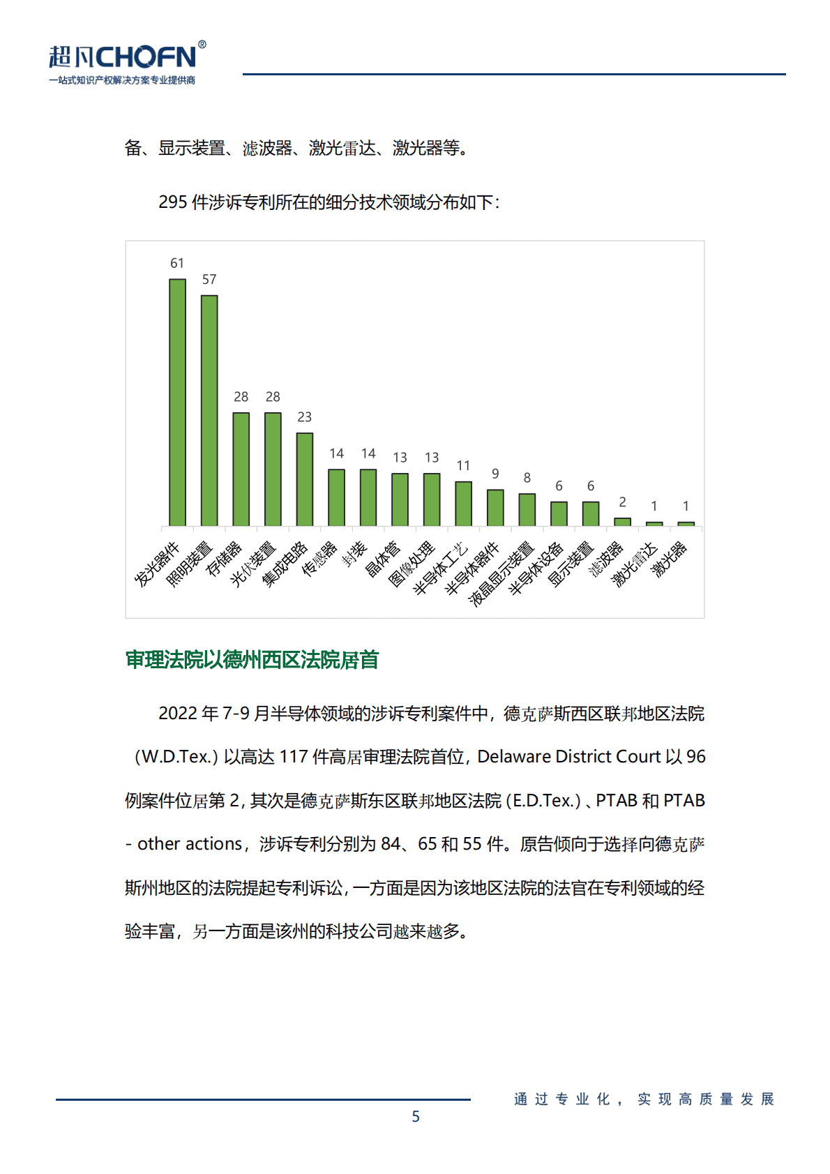 超凡CHOFN：2022年7-9月半导体领域全球专利侵权诉讼解析报告 第5页
